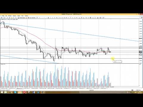 STForex Ltd: Аналитика на 09.04.2015