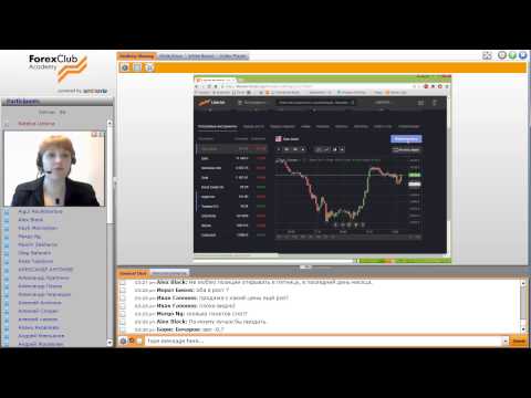 Forex Club. Сколько вы можете заработать. Индекс Dow Jones. 29.05.2015
