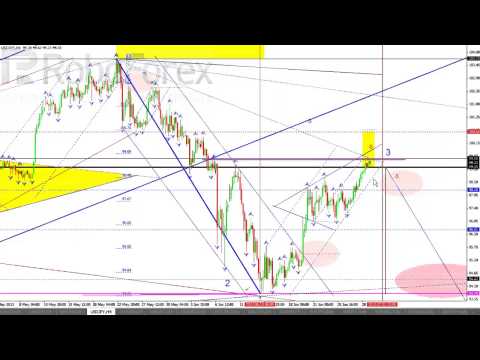 Технический анализ рынка на 01 07 2013