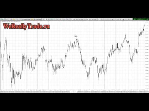 Аналитический обзор рынка Форекс на 18 11 2013