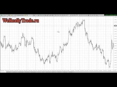 Аналитический обзор рынка Форекс на 12 08 2013