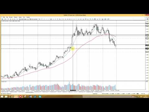 STForex Ltd: Аналитика на 30.04.2015