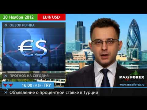 Форекс Прогноз EURUSD (Евро Доллар)