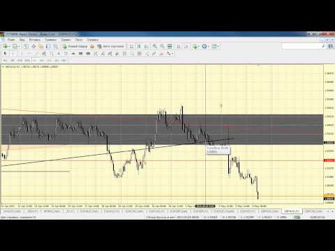 Альпари: Внутридневной анализ нефти, металлов и кросскурсов на 06.05.2015
