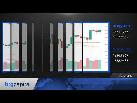 BTG Capital: Ежедневные финансовые новости 25-01-2022
