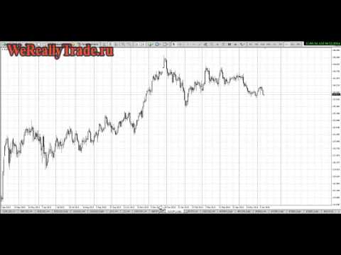 Аналитический обзор рынка Форекс на 11 06 2014