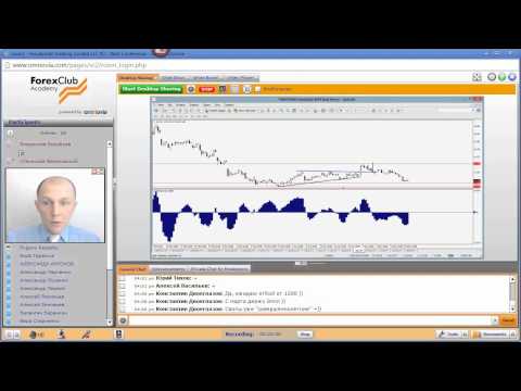 Forex Club. Еженедельный обзор работы торговой системе «Contra» 21.05.2015