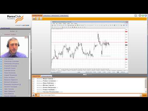 Forex Club. Сколько вы можете заработать. Акции CISCO. 14.05.2015
