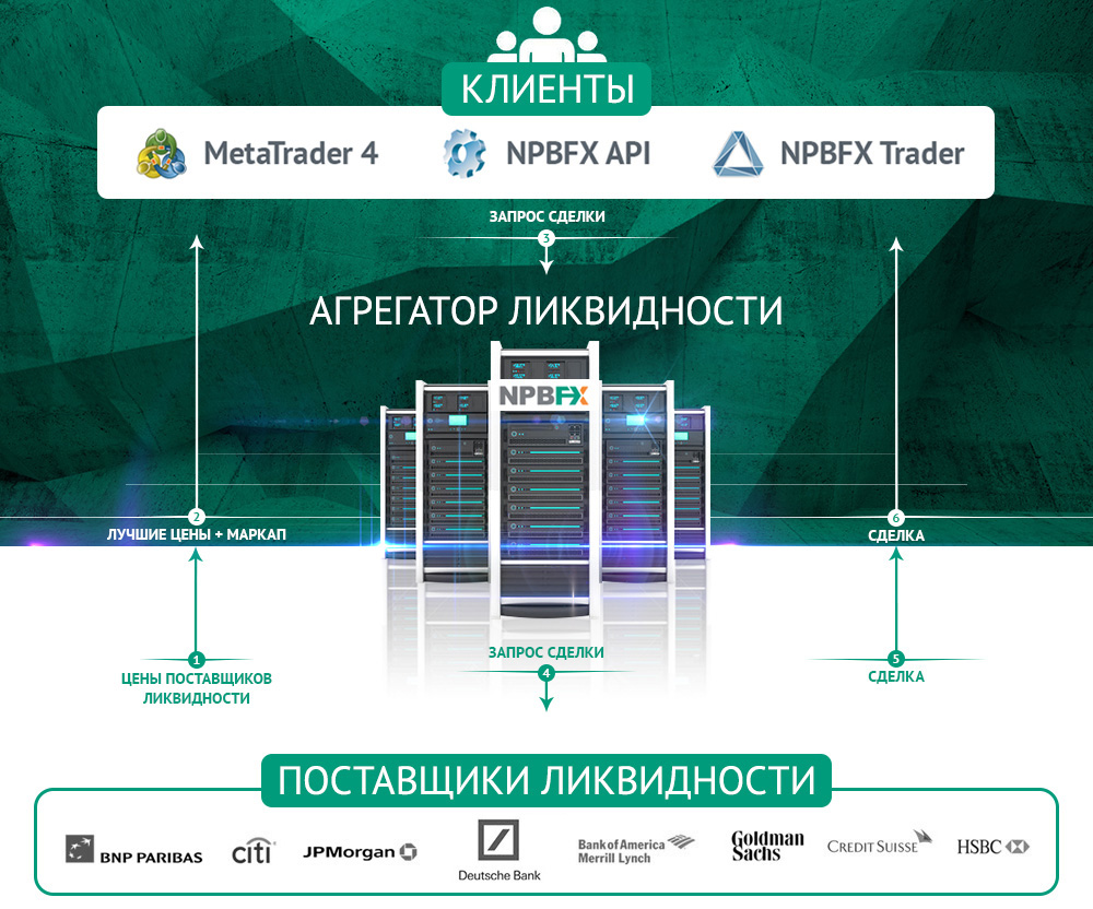 Детальный обзор брокера